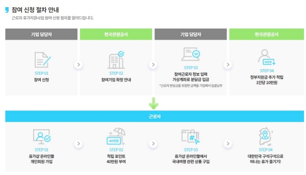 신청절차는 복잡하지 않고 신청방법도 간단하다.