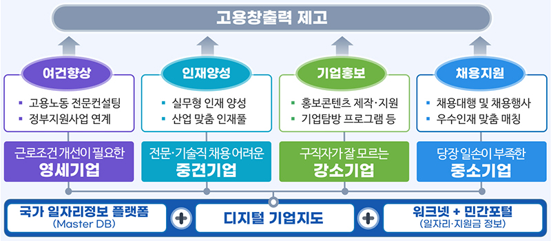 기업 맞춤형 및 패키지 서비스 강화. (자세한 내용은 본문에 설명 있음)