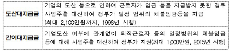 도산대지급금 등. (자세한 내용은 본문에 포함)