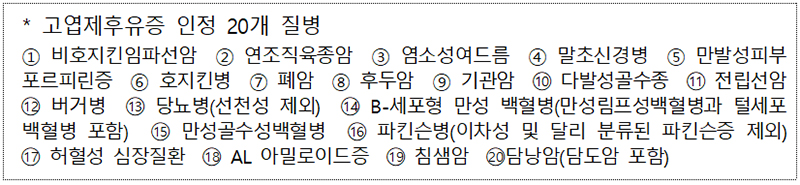 고엽제후유증 인정 20개 질병.