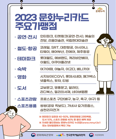 2023 문화누리카드 주요 가맹점.(출처=문화체육관광부)