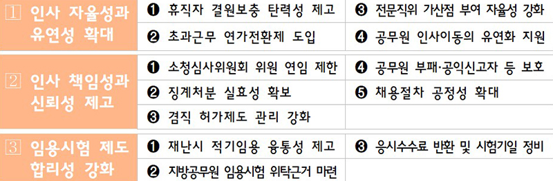 지방공무원 인사제도 개선 기본계획. (자세한 내용은 본문에 설명 있음)