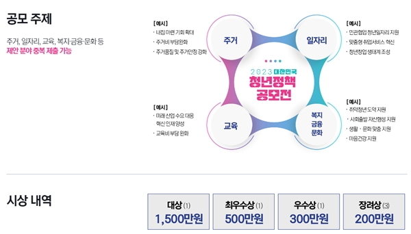 공모 주제와 시상내역.(출처=2023 대한민국 청년정책 공모전 누리집)