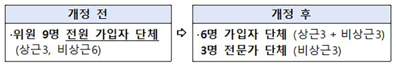 수책위 위원 구성 시 추천 단체 (자세한 내용은 본문에 포함)