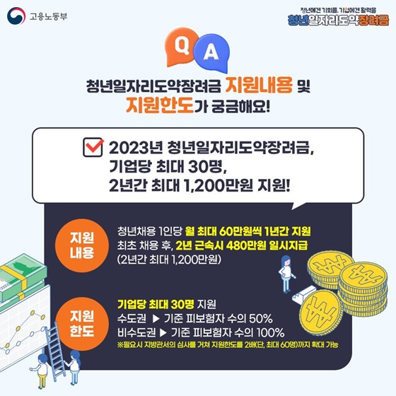 청년일자리도약장려금  ’23년 사업개요 및 신청방법 총정리