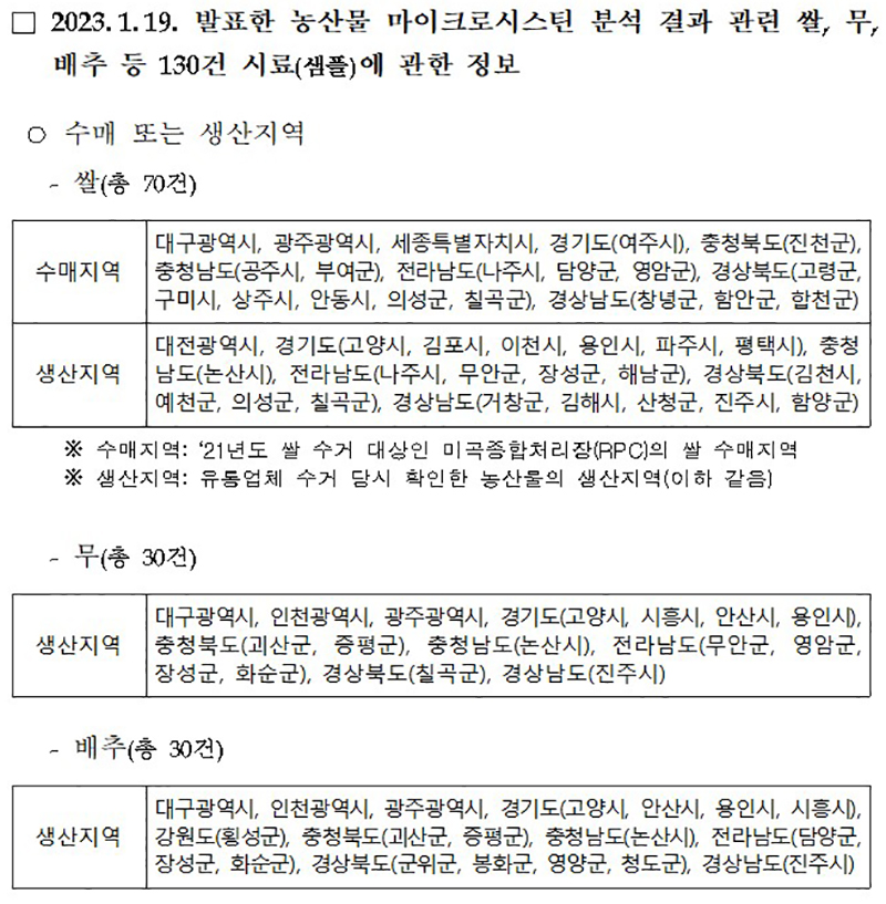 쌀, 무, 배추 130건 지역정보 (자세한 내용은 본문에 포함)