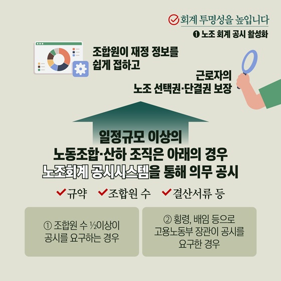 「노동조합법」 이렇게 달라집니다