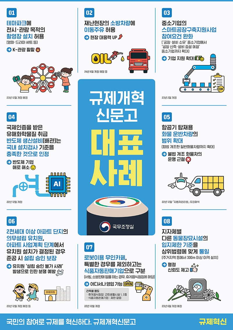 규제개혁 신문고 대표사례 하단내용 참조