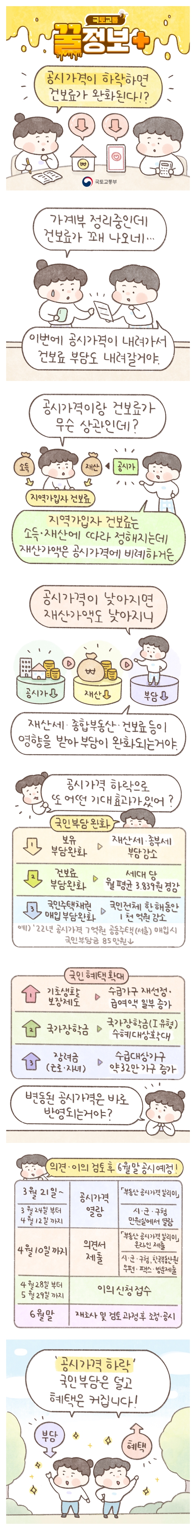 [국토교통 꿀정보+] 공시가격이 하락하면 건보료가 완화된다?