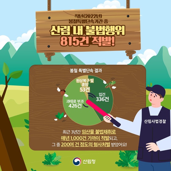 산림 내 불법 임산물 채취 이제 그만!