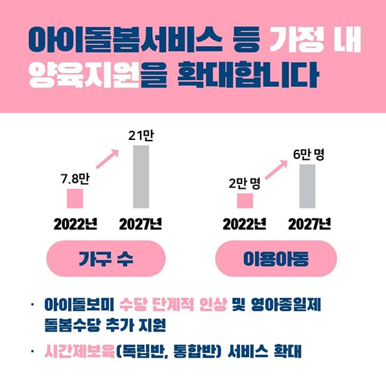 [저출산정책 추진방향 ] 촘촘하고 질 높은 돌봄과 교육