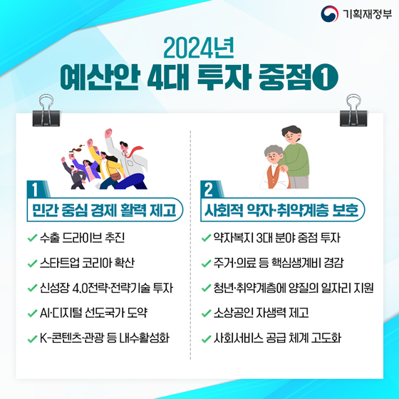 2024년 예산안 편성 방향