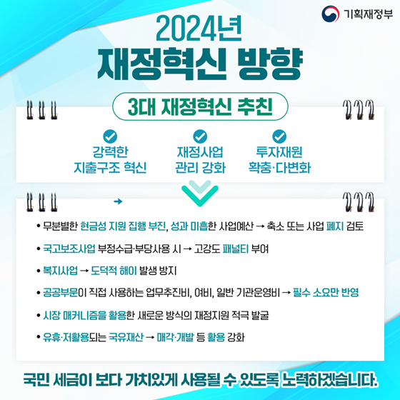 2024년 예산안 편성 방향