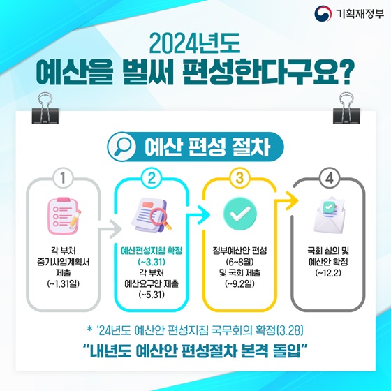 2024년 예산안 편성 방향