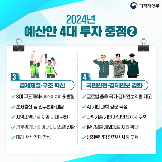 2024년 예산안 편성 방향