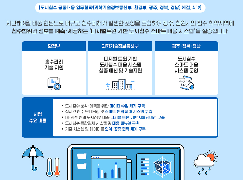 디지털 트윈·AI 기술 활용 도시침수 피해 최소화 (자세한 내용은 본문에 설명 있음)