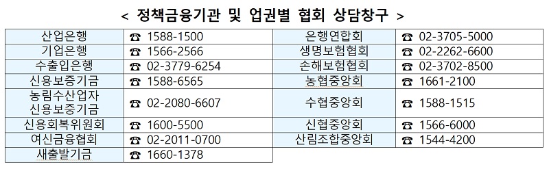 정책금융기관 및 업권별 협회 상담창구