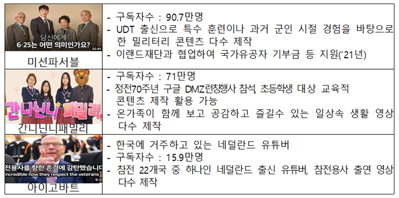 어메이저에는 유명 인플루언서 3팀이 참여한다.