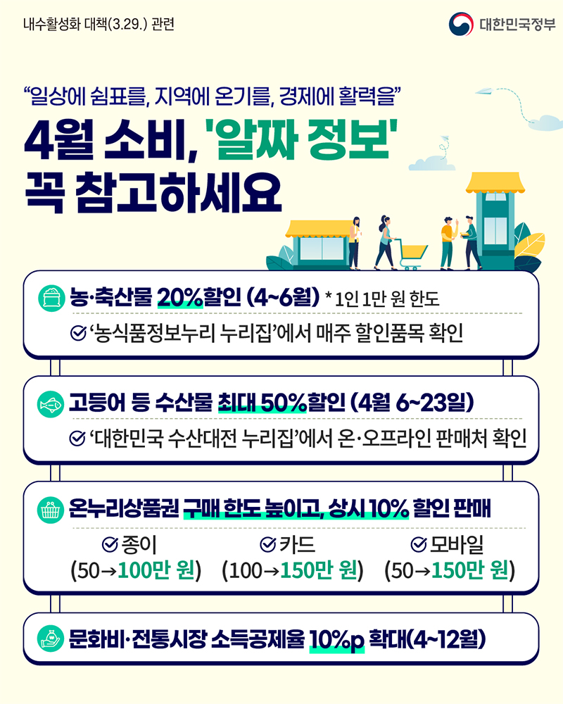 4월 소비, ‘알짜 정보’ 꼭 참고하세요! 하단내용 참조