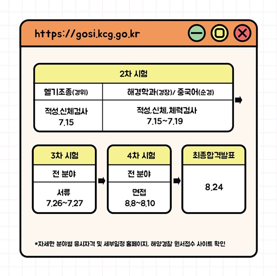 2023년 해양경찰청 제2차 채용공고