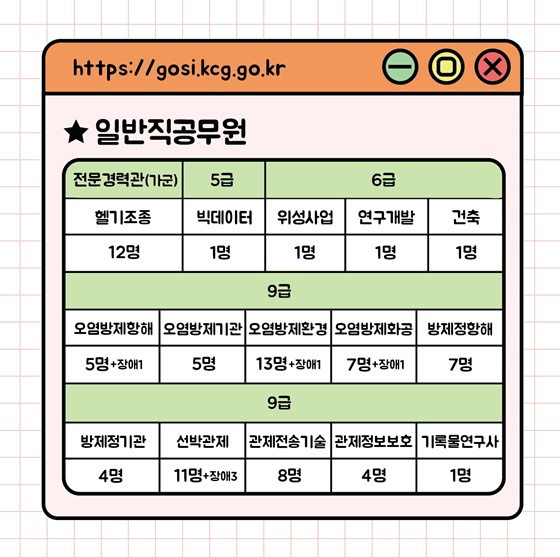 2023년 해양경찰청 제2차 채용공고