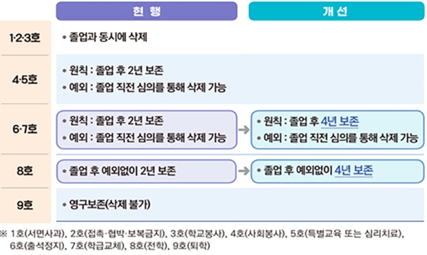 종합대책에 따라 학교폭력 조치사항의 반영이 확대된다.(출처=정책브리핑)