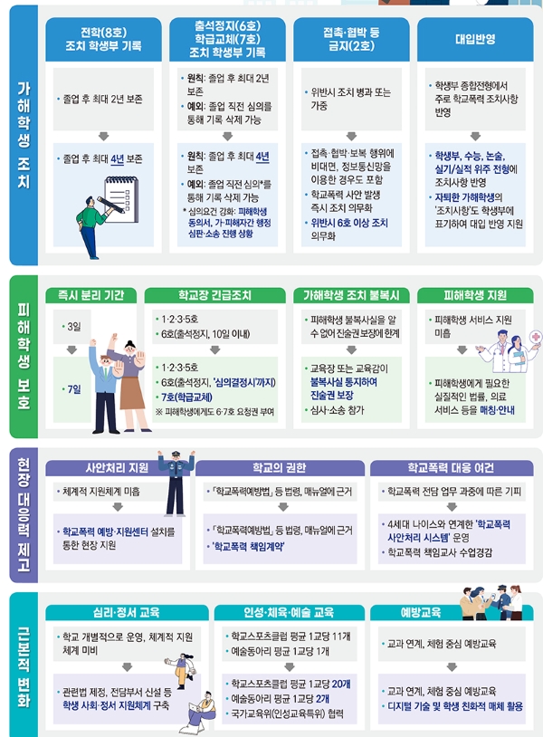 금번 종합대책에서 발표헌 상세 내용(출처=정책브리핑).