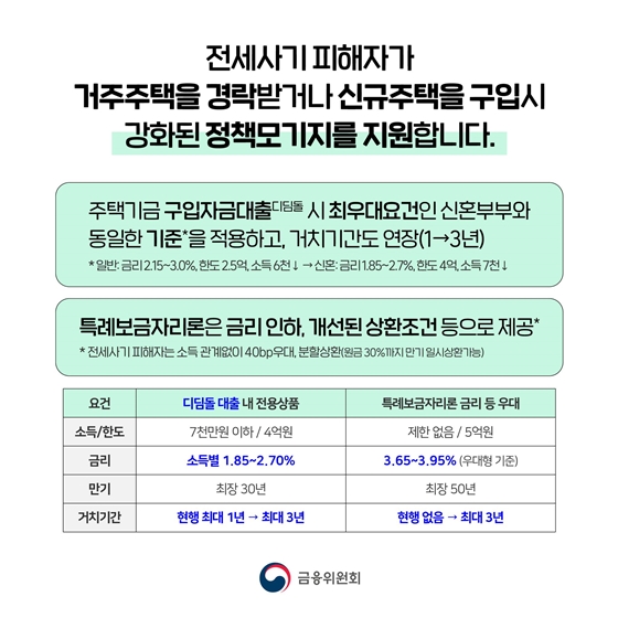 전세사기 피해자 금융 분야 지원방안 안내드립니다