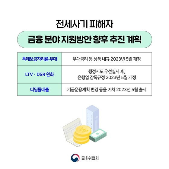 전세사기 피해자 금융 분야 지원방안 안내드립니다