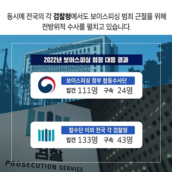 [알기쉬운 법무정책] 보이스피싱 범죄 끝까지 잡겠습니다