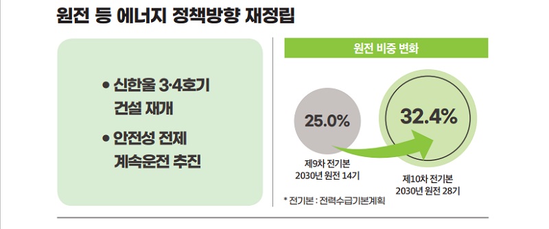 원전생태계 복원