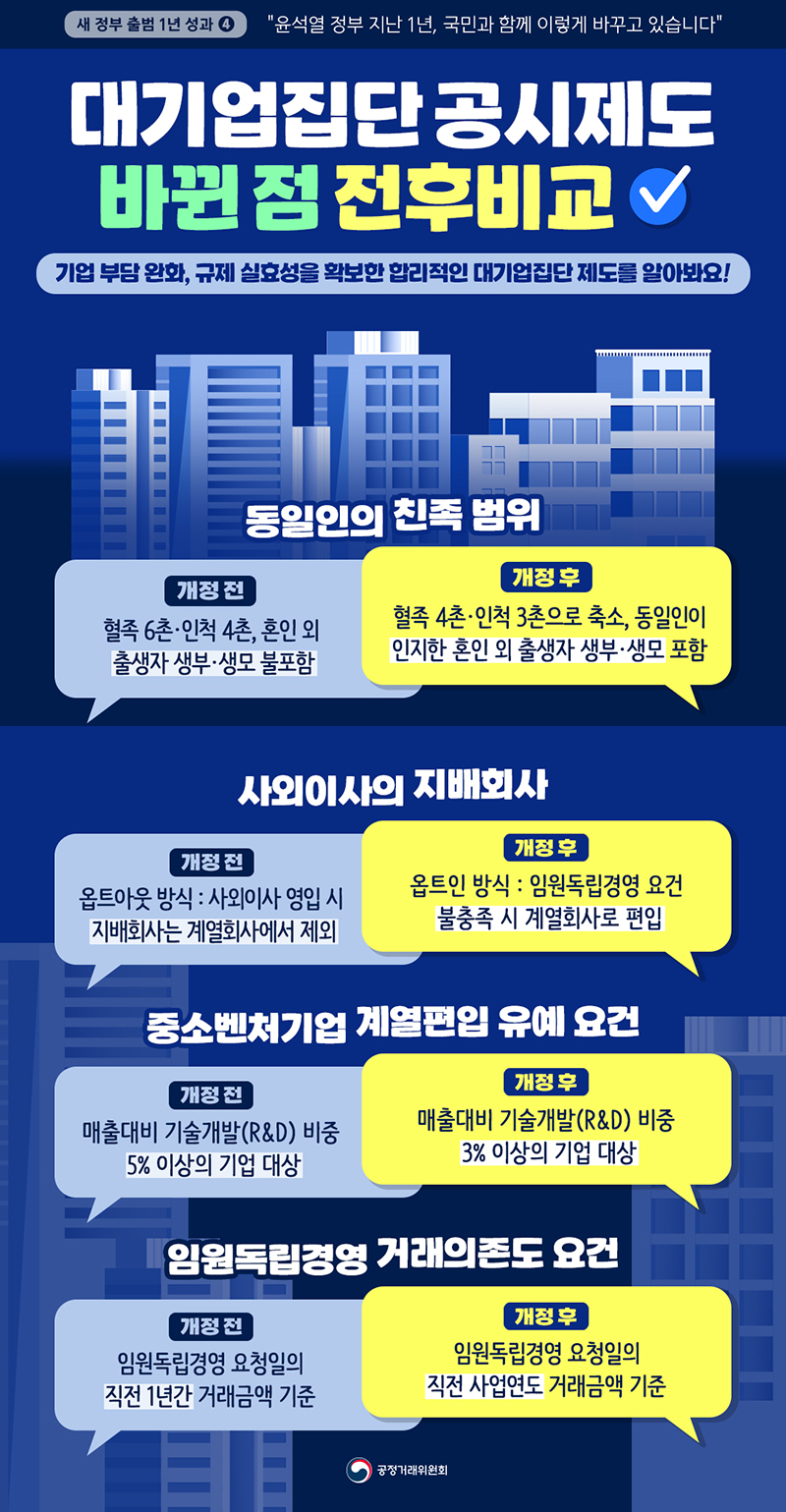 대기업집단공시제도 바뀐 점 전후 비교