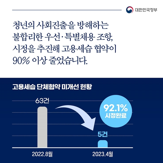 국민과 함께한1년 이렇게 달라졌습니다 - 노동개혁