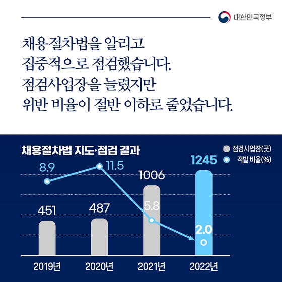 국민과 함께한1년 이렇게 달라졌습니다 - 노동개혁