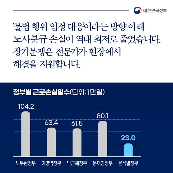 국민과 함께한1년 이렇게 달라졌습니다 - 노동개혁