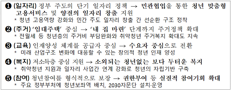 분야별 청년 맞춤형 지원과 저소득층 등 취약청년 도약을 위한 공정한 기회 제공을 위해 범정부 역량을 집중하고 있습니다.