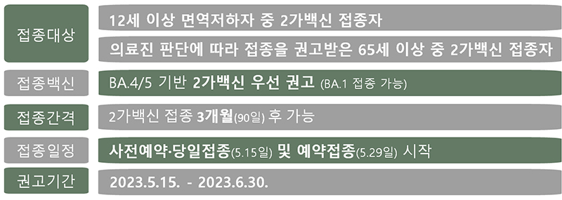 코로나19 상반기 고위험군 접종계획 (자세한 내용은 본문에 설명 있음)