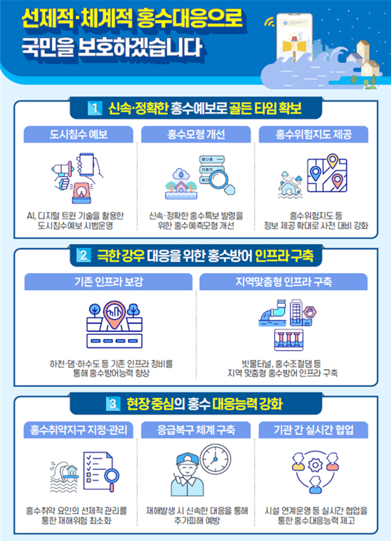 2023년 여름철 홍수대책 주요내용.