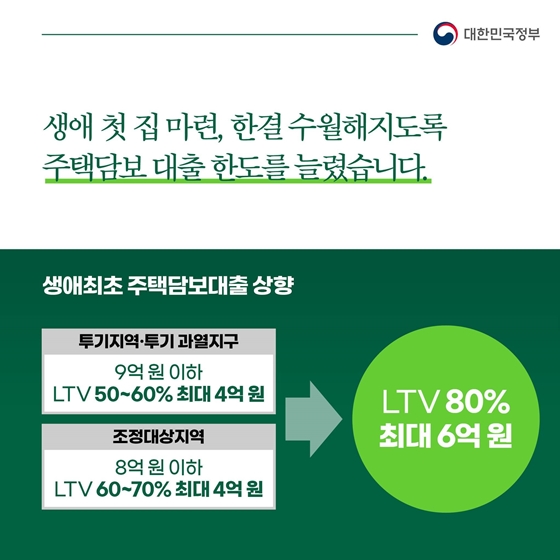 국민과 함께한 1년, 이렇게 달라졌습니다 - ② 부동산 안정