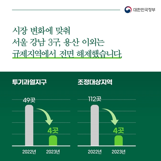 국민과 함께한 1년, 이렇게 달라졌습니다 - ② 부동산 안정