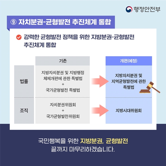 [윤석열정부 지난 1년] 어디서나 살기좋은 지방시대