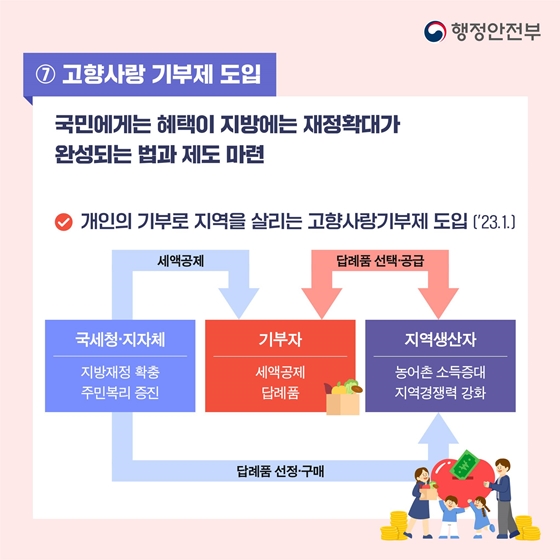 [윤석열정부 지난 1년] 어디서나 살기좋은 지방시대