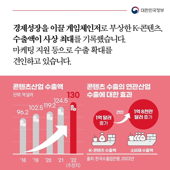 국민과 함께한 1년, 이렇게 달라졌습니다 - ④ K-콘텐츠 육성