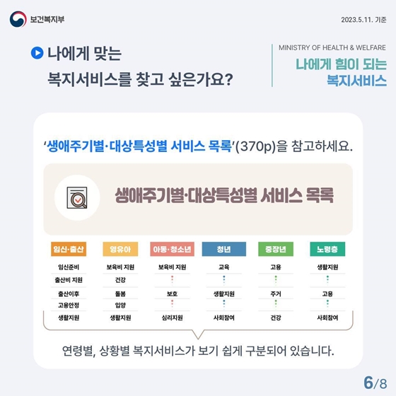 「2023 나에게 힘이 되는 복지서비스」안내 책자 개정 발간