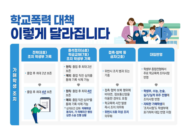 학교폭력 대책 이렇게 달라집니다.(출처=학교폭력 근절 종합대책안)