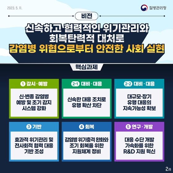 신종감염병 대유행 대비 중장기 계획 핵심과제