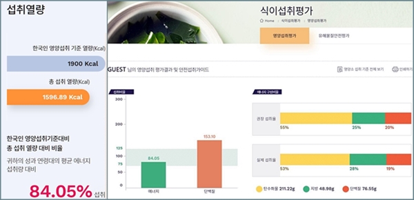 자세한 정보를 알려줘 부족한 영양소 등을 섭취할 수 있다. <출처=식액처>