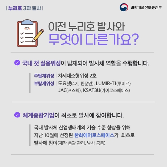 [누리호 3차 발사] 다시 우주로, 누리호의 비행은 계속된다!