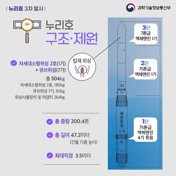 우리 땅에서 우주로! 누리호의 여정은?