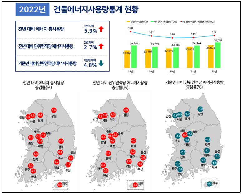 ’22년 건물에너지사용량 현황도.